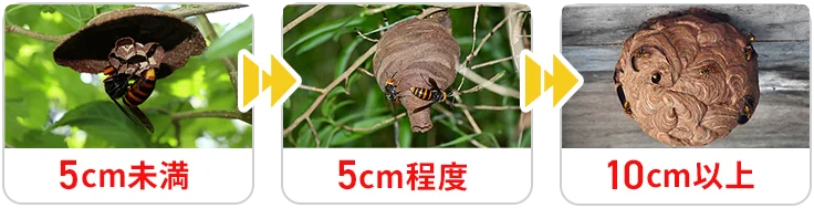 よくあるご相談内容