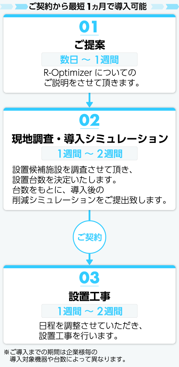 導入までの流れ