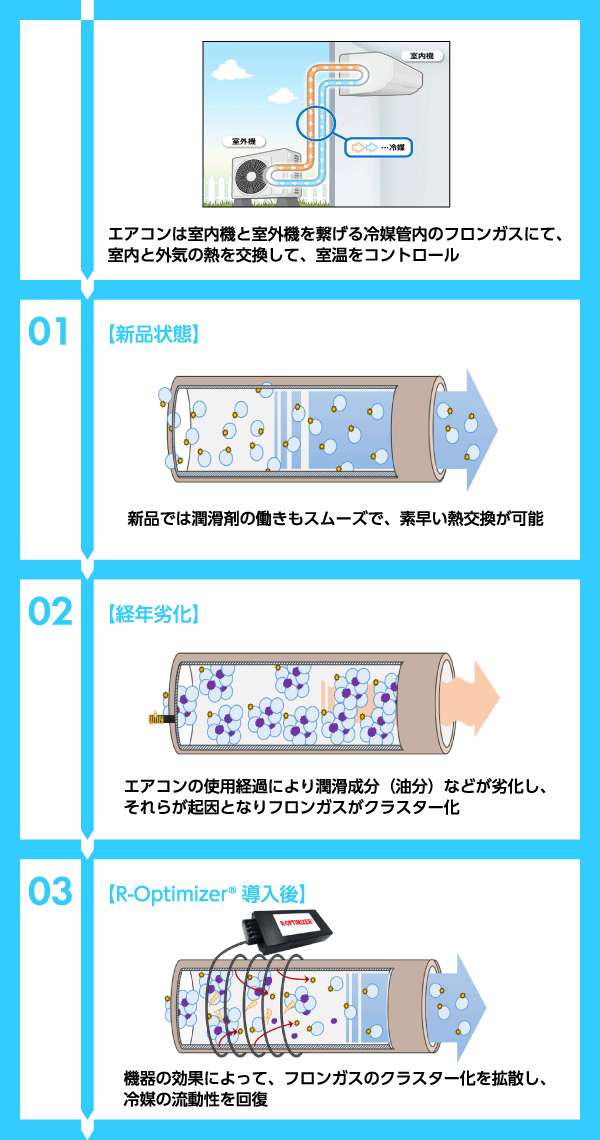 電気料削減の仕組み