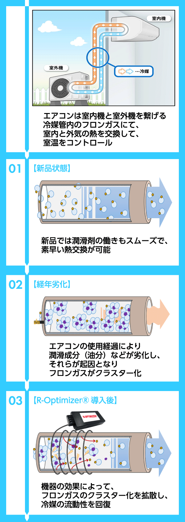 電気料削減の仕組み